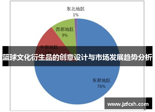 篮球文化衍生品的创意设计与市场发展趋势分析