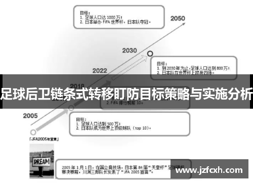 足球后卫链条式转移盯防目标策略与实施分析